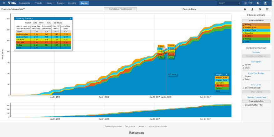 Scrum Is Dead. All Hail Kanban, the New King